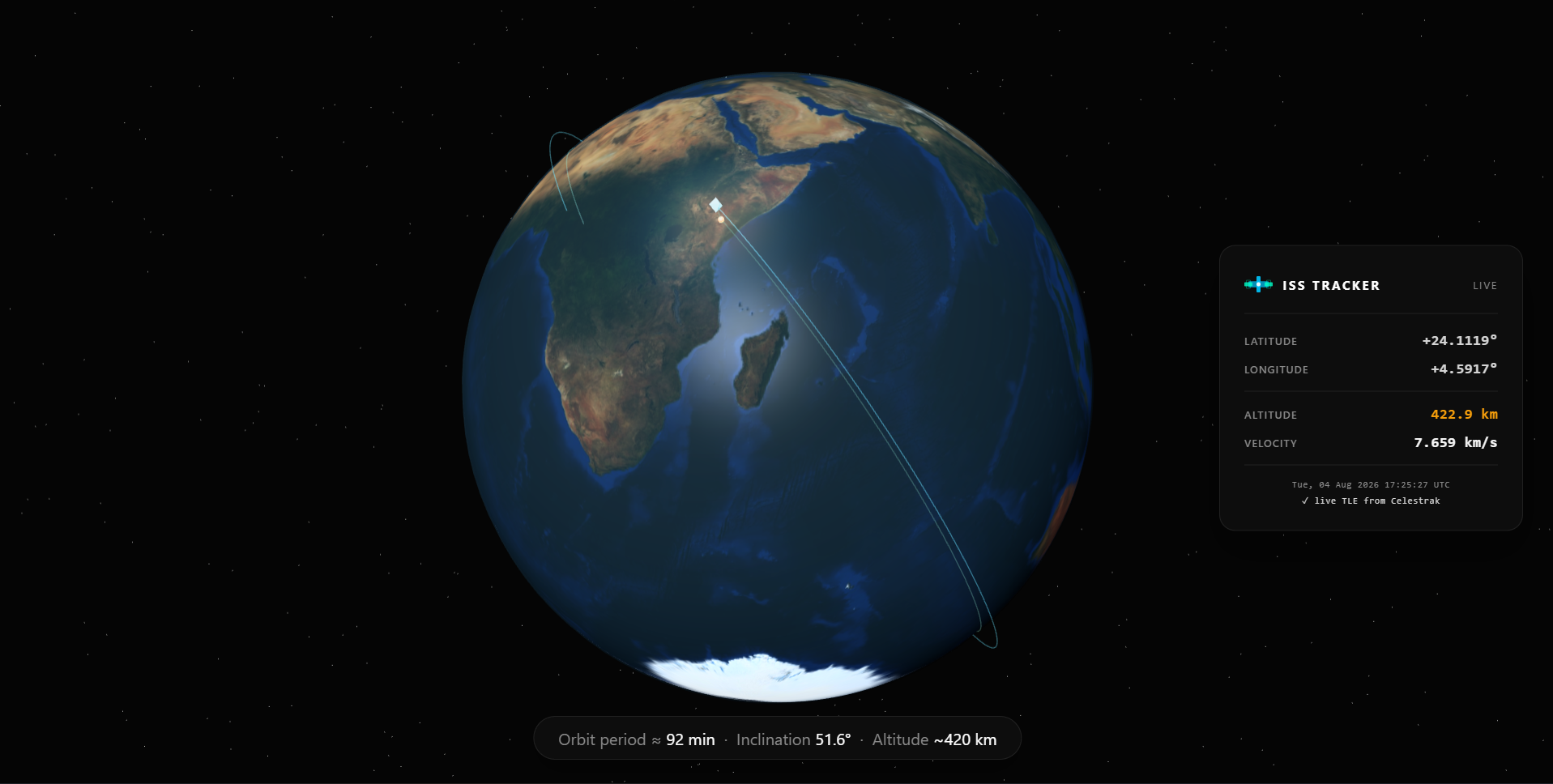 ISS Tracker